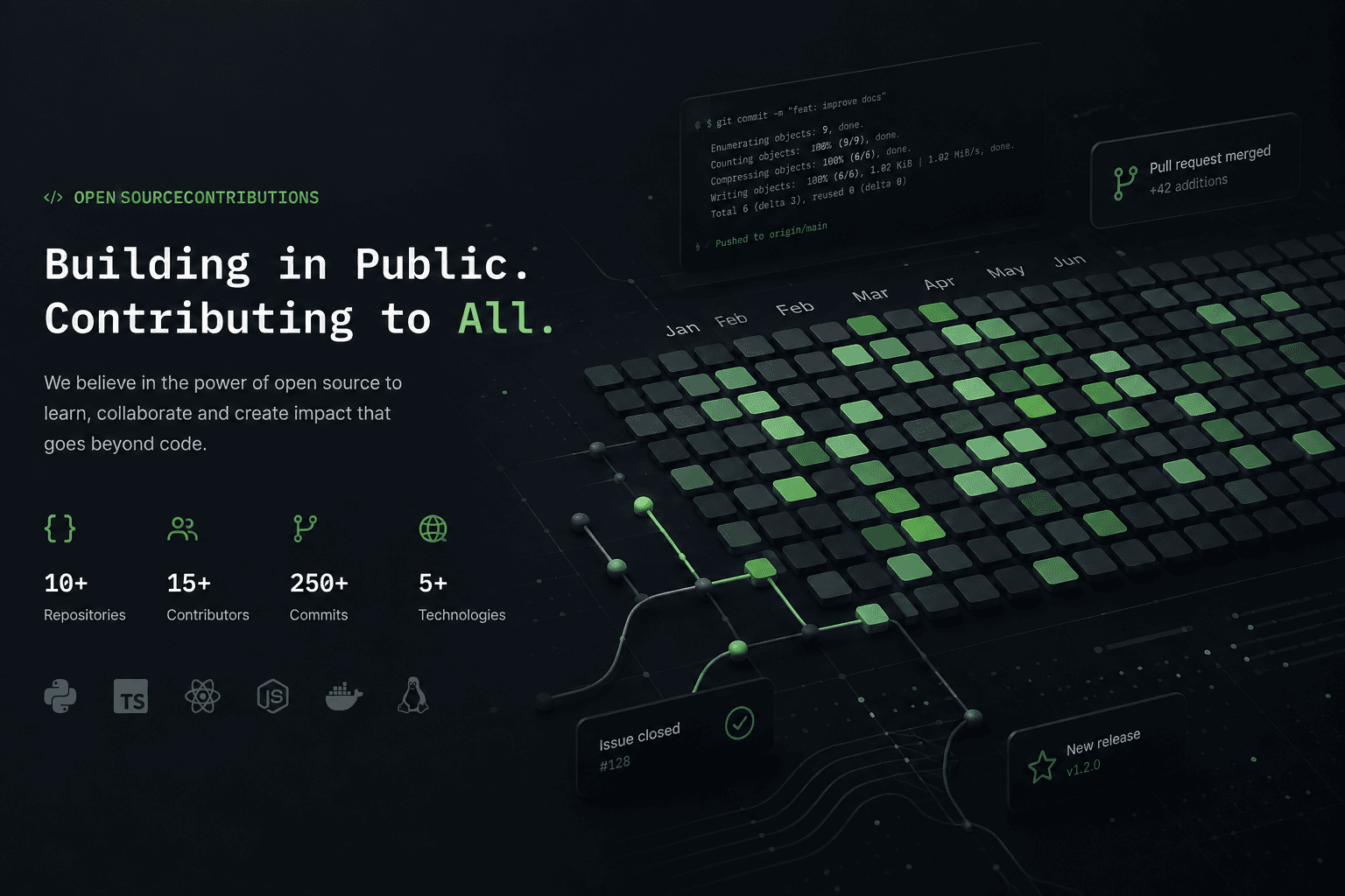 Open Source Contributions